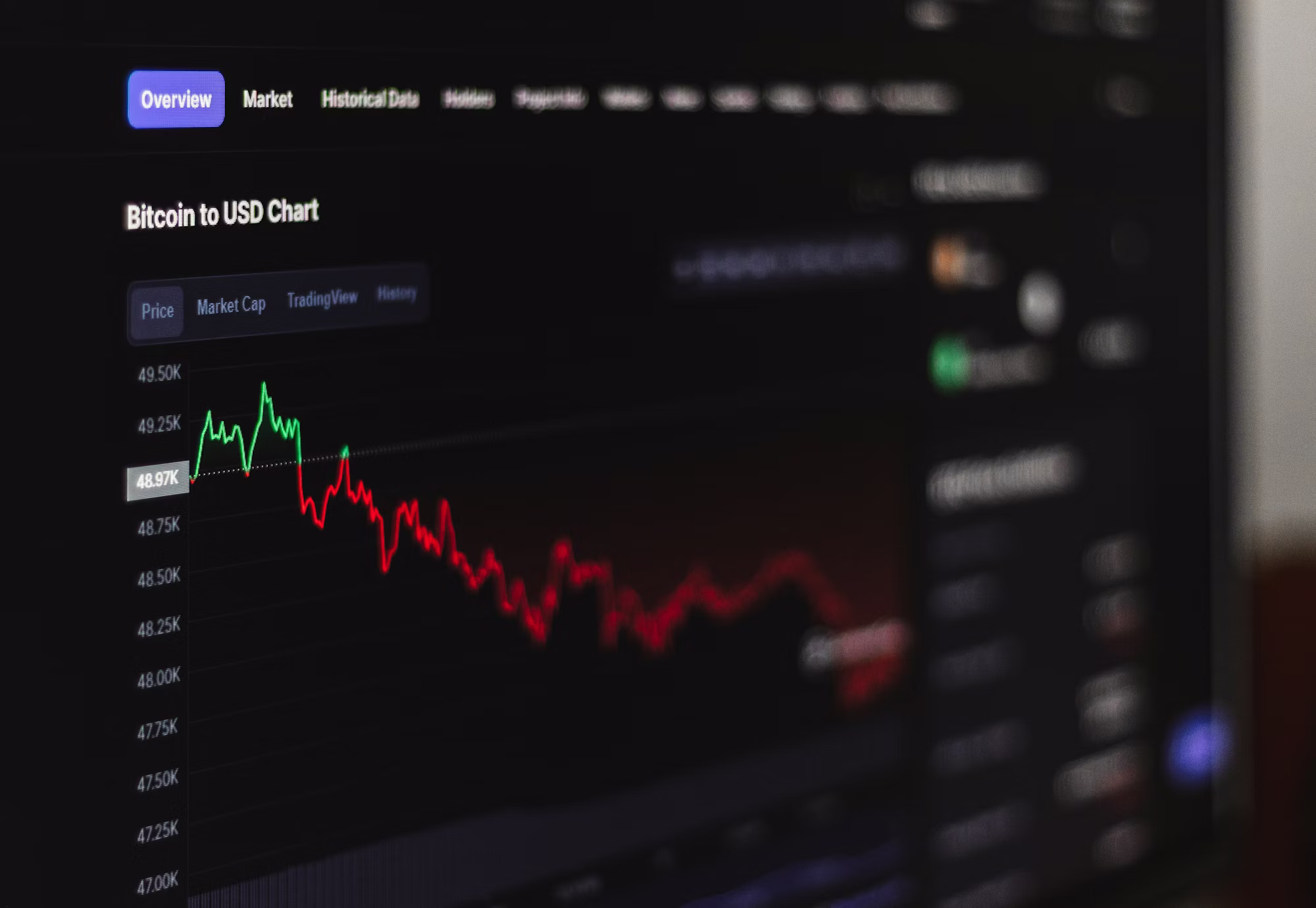 نمودار قیمت روی مانیتور